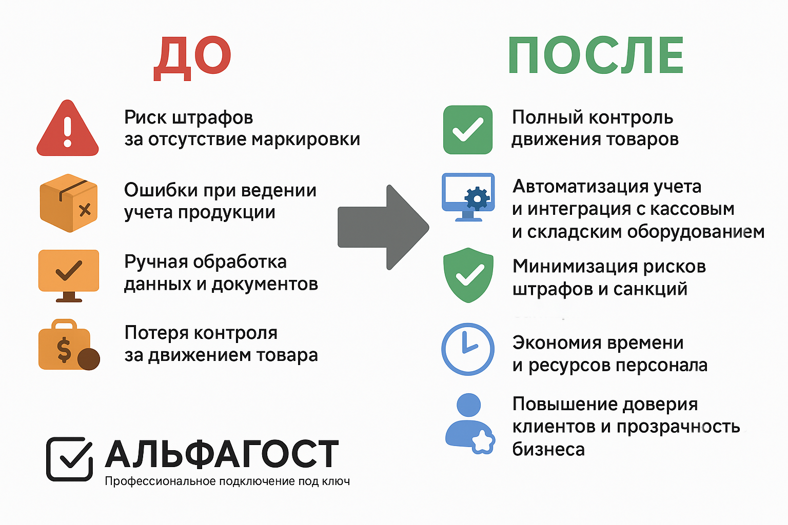 Преимущества работы с АльфаГОСТ при регистрации в Честном знаке Ваши выгоды alfagost
